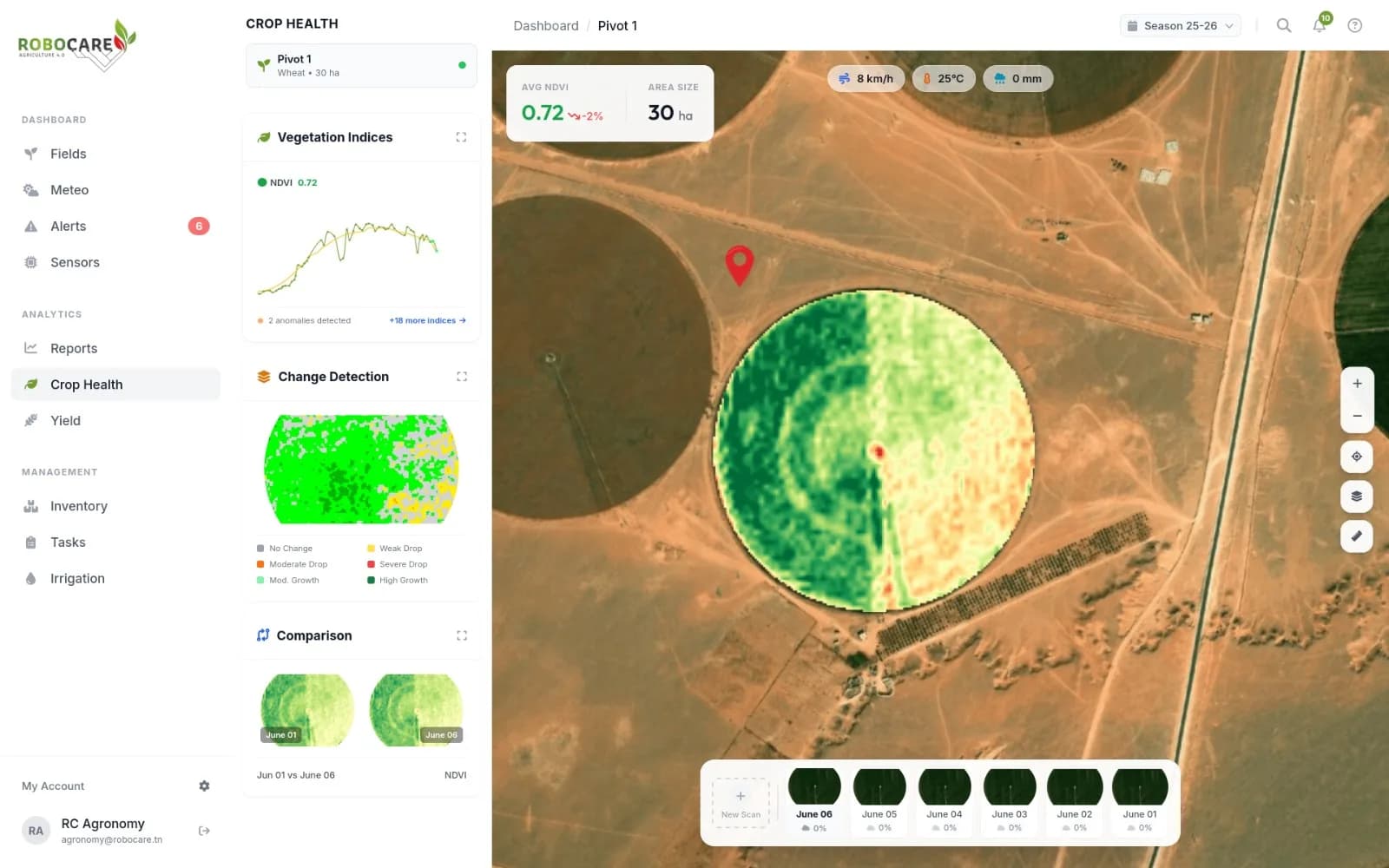 Application RoboCare, vue Crop Health de la parcelle Pivot 1 : carte satellite avec calque NDVI sur le pivot de blé, NDVI moyen de 0,72, courbe des indices de végétation, détection de changement et comparaison entre deux passages satellite.